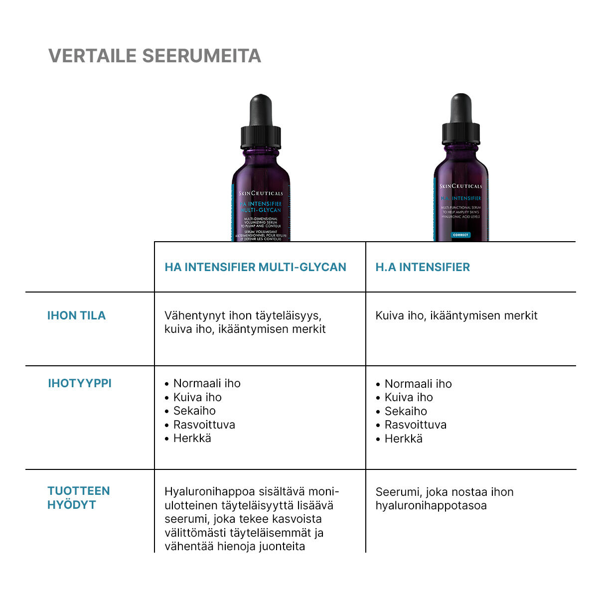 Hyaluronic Acid Intensifier Multi-Glycan