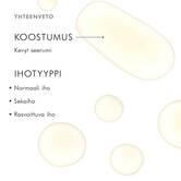 Seerumin koostumus