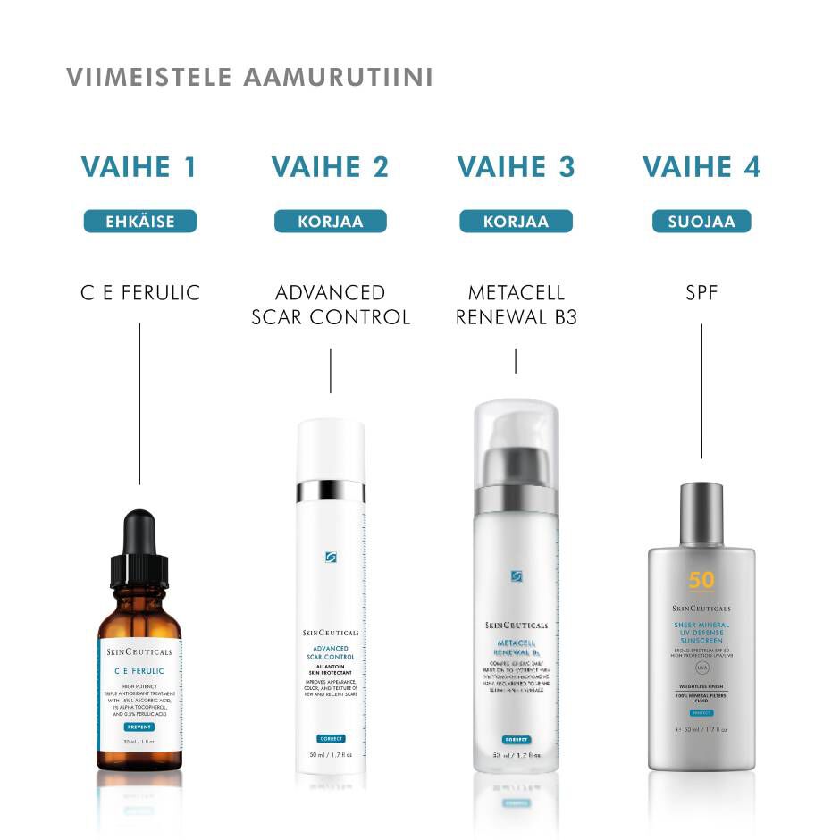 Aamun ihonhoitorutiini