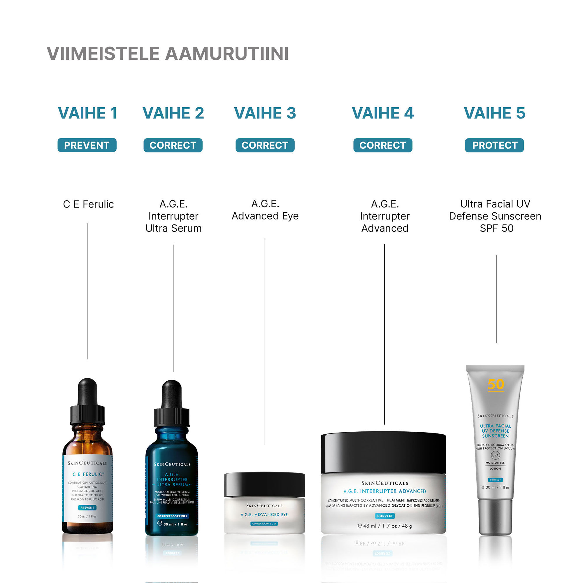 A.G.E. Interrupter Ultra Serum