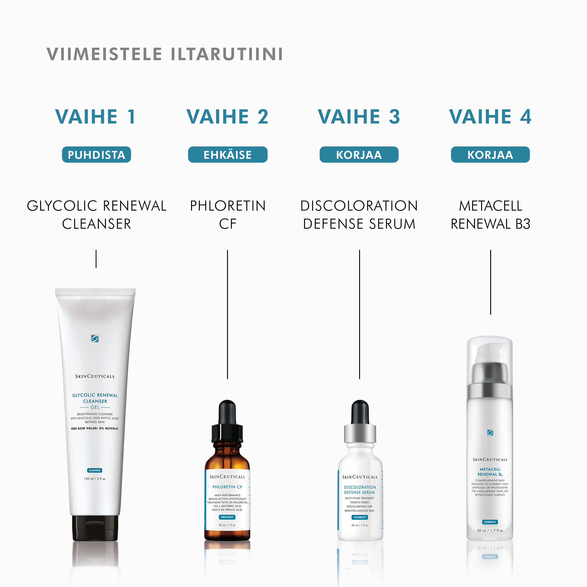 Illan ihonhoitorutiini