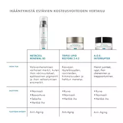 Metacell Renewal B3