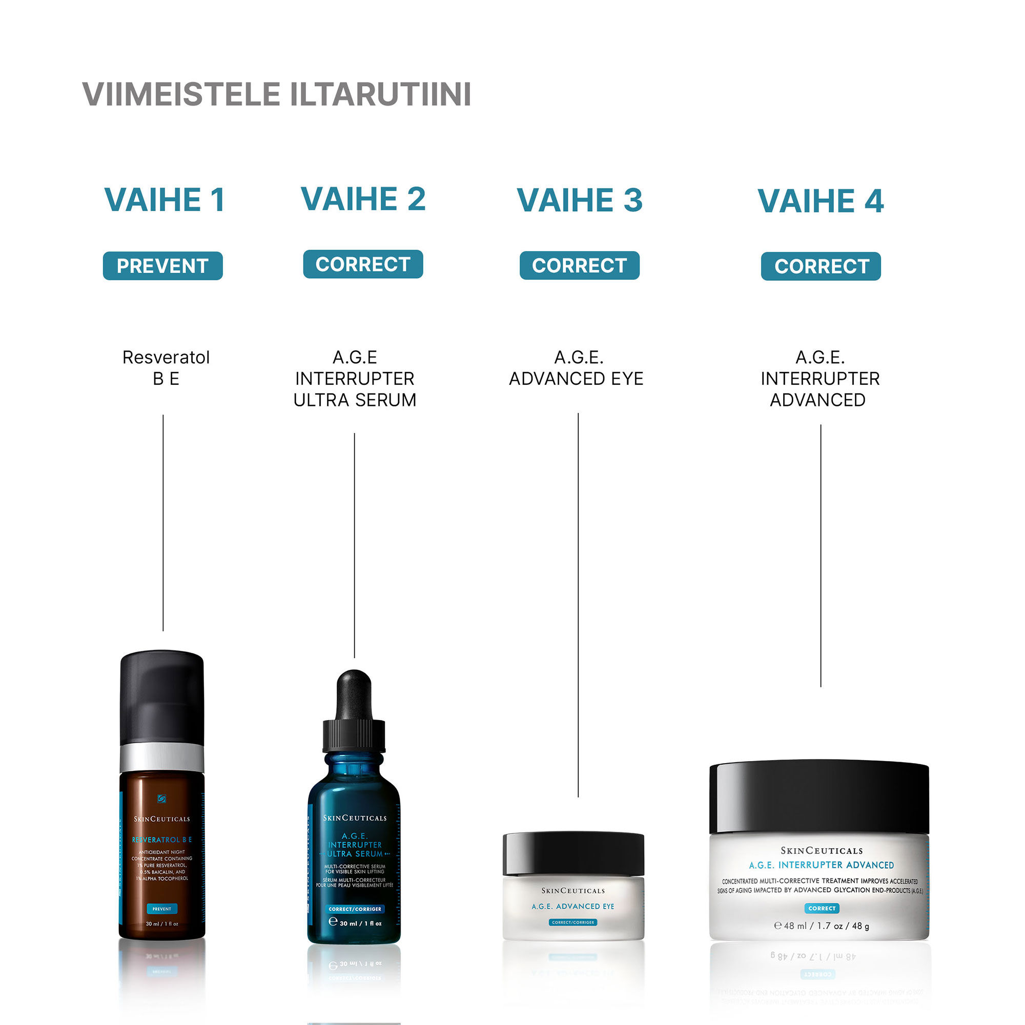 A.G.E. Interrupter Ultra Serum