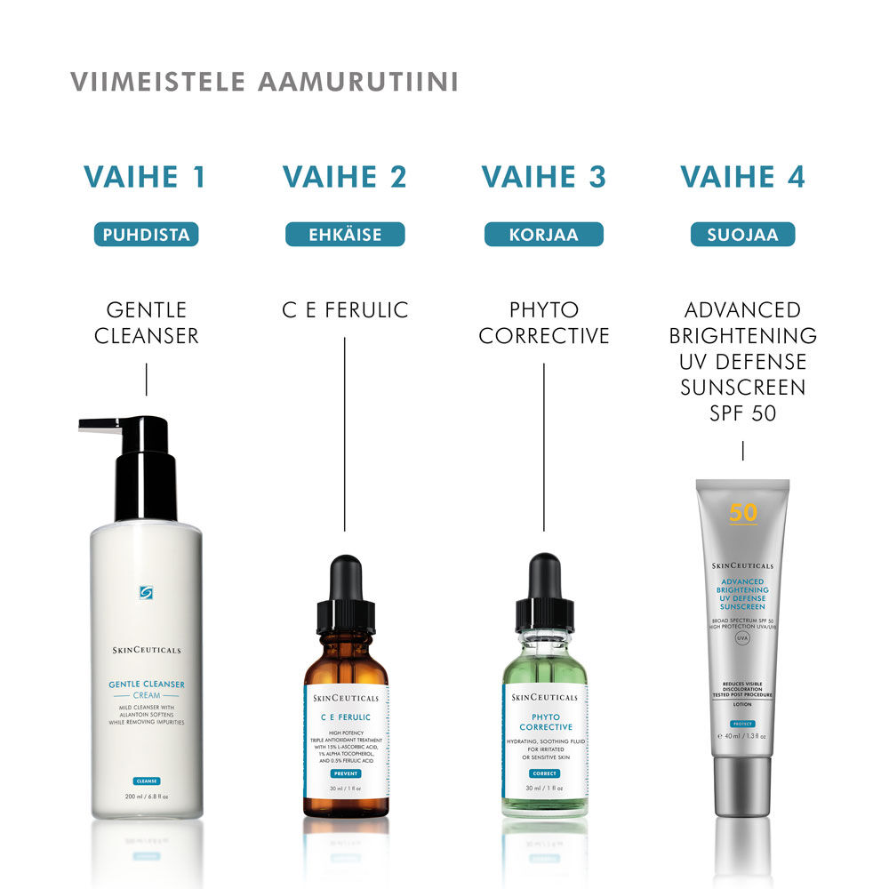 Aamun ihonhoitorutiini