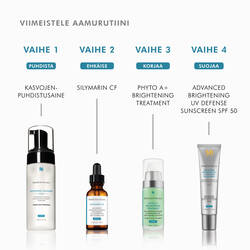 Aamun ihonhoitorutiini